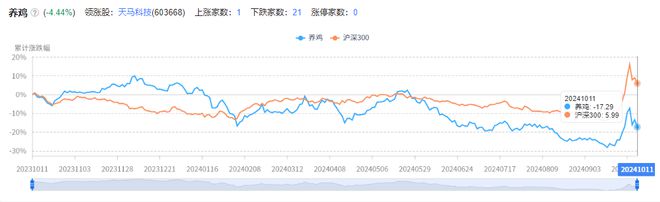 6163银河net再论！A股养鸡概念直接反映了当下中国股市